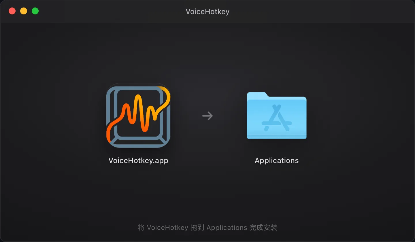 界面示意:DMG 中拖入 Applications